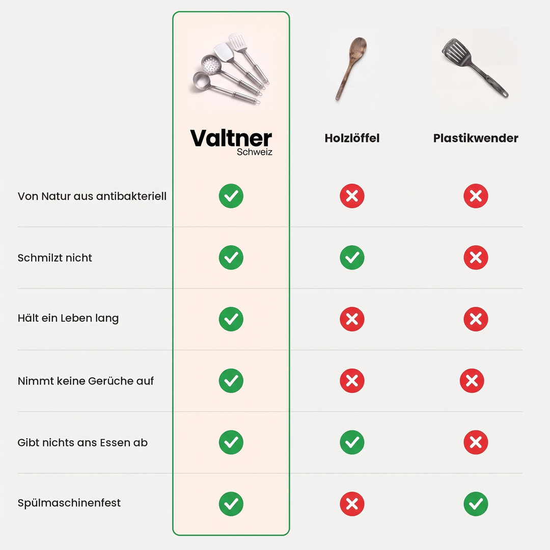 TitaniumPro™ Küchenutensilien